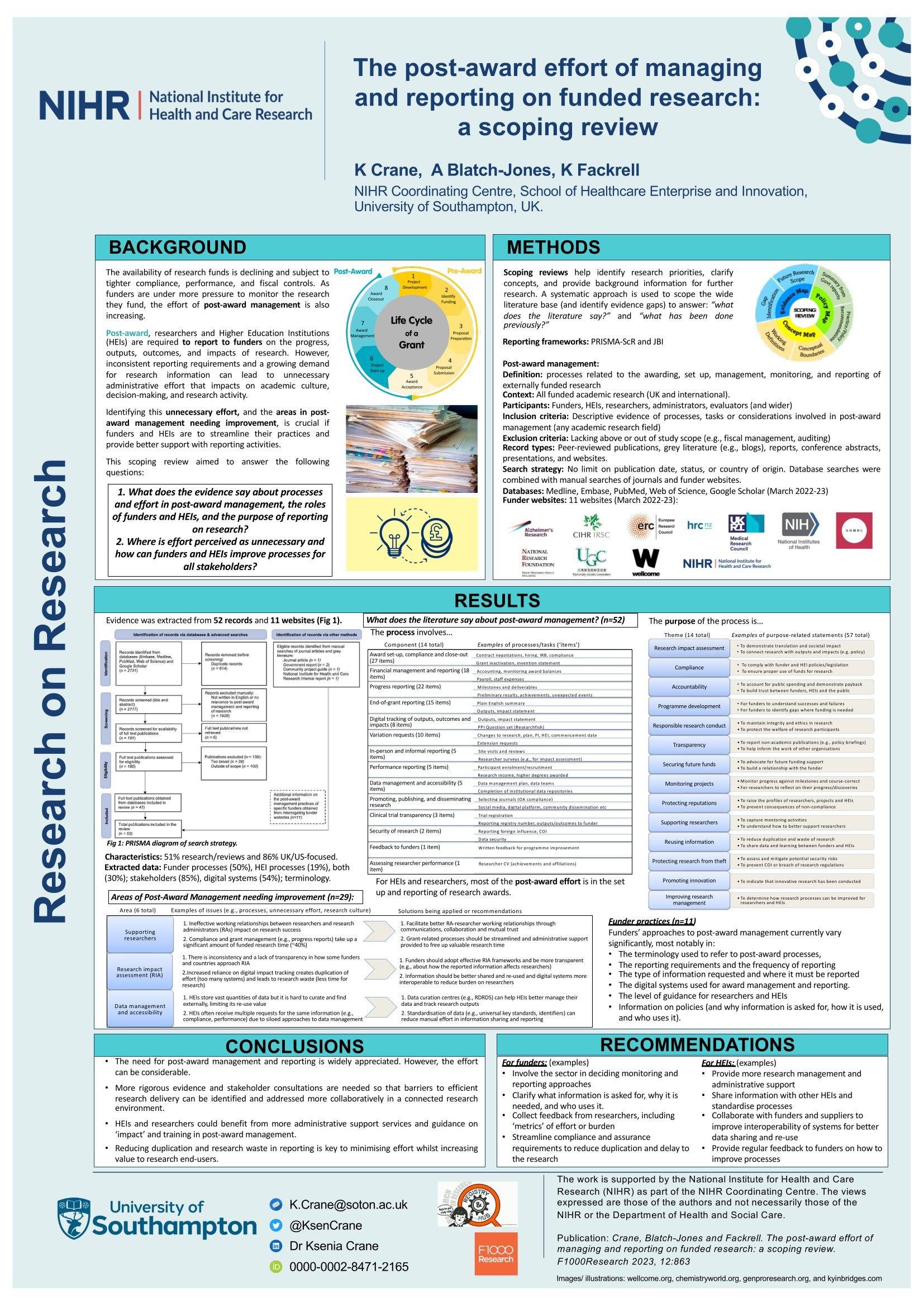 The post-award effort of managing and reporting on funded research: a scoping review