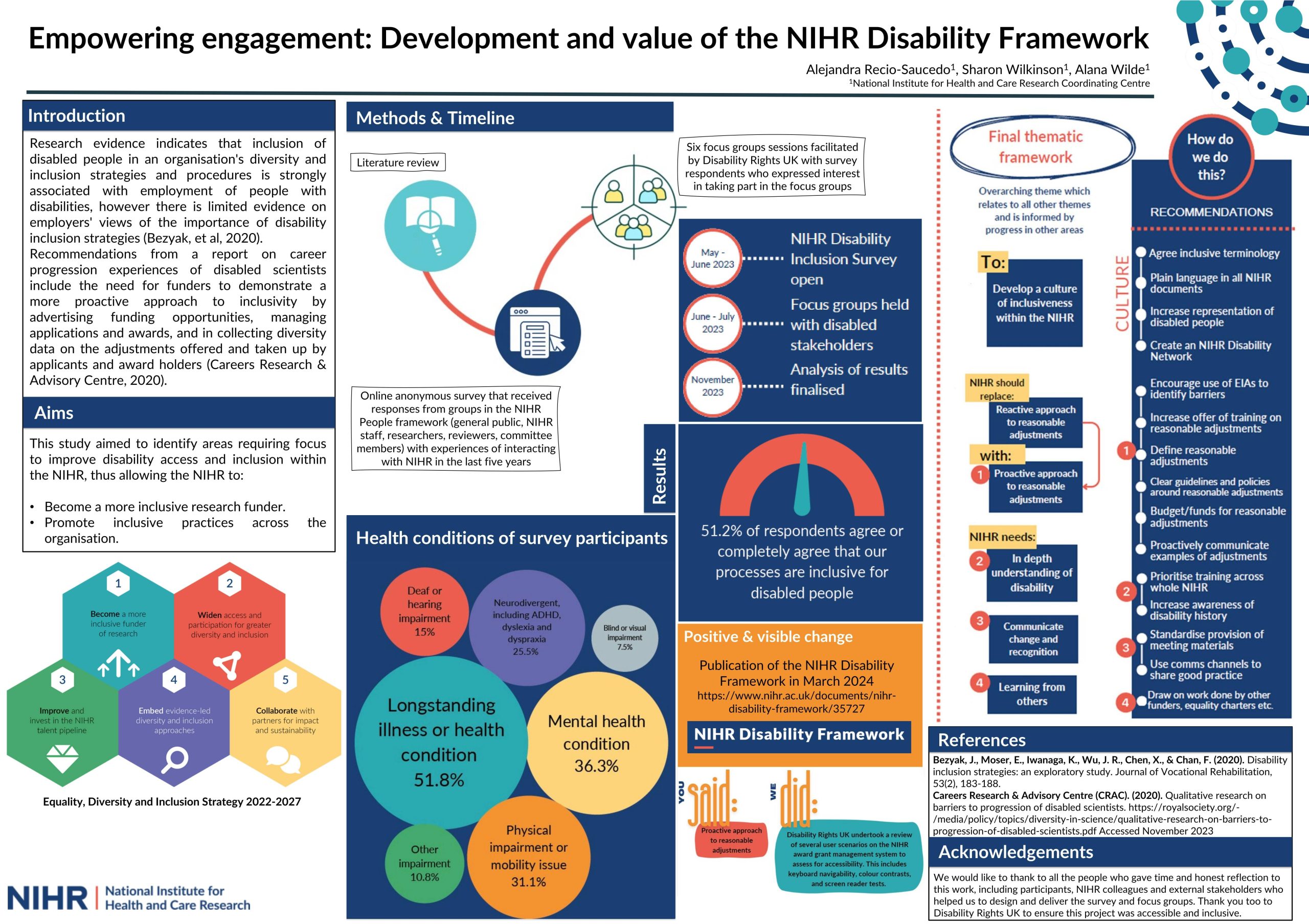 Empowering engagement: Development and value of the NIHR Disability Framework